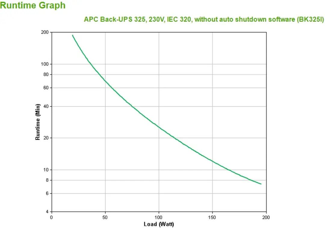 APC Back-UPS BK325I UPS - 210W - 4x Stopcontacten - Wit