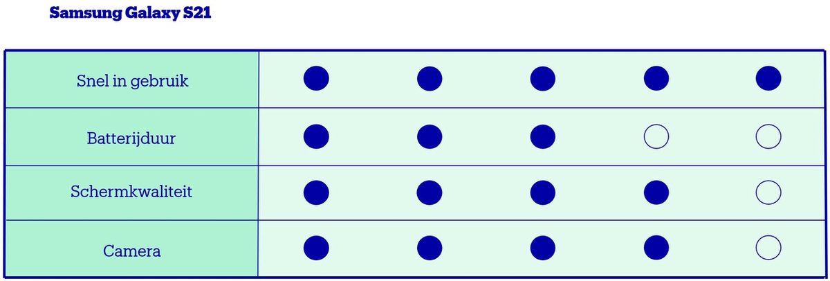 Samsung Galaxy S21 - 5G - 128GB - Phantom Gray