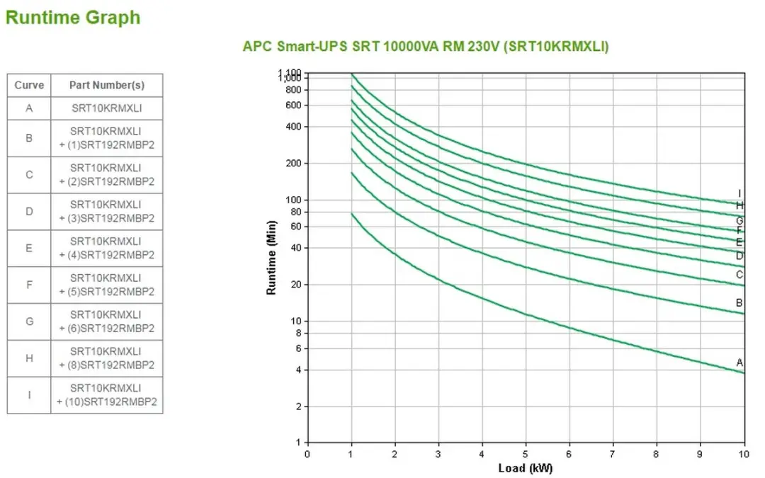 APC Smart-UPS On-Line SRT10KRMXLI 10kVA UPS