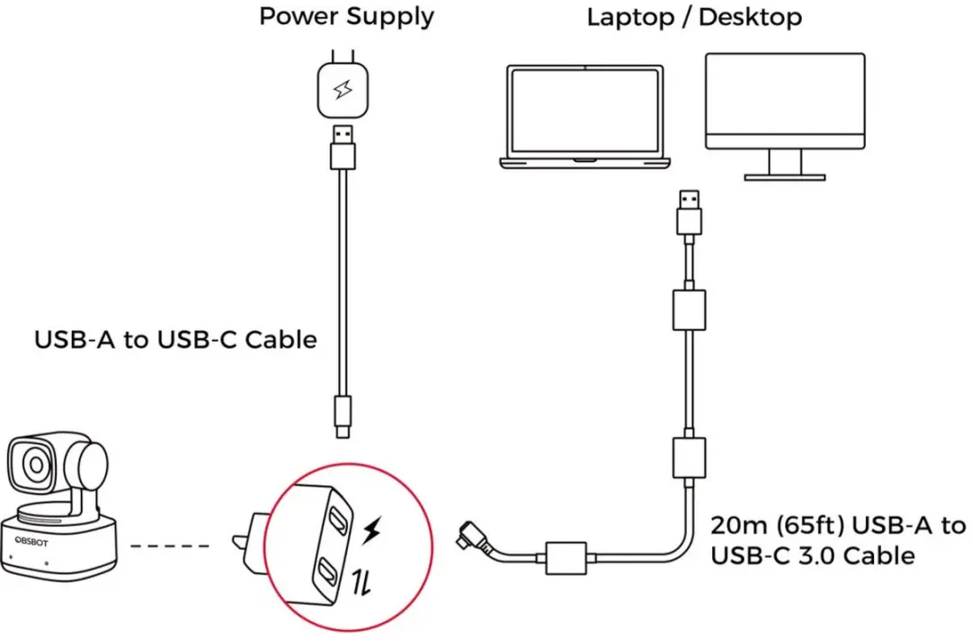 OBSBOT OB118640 USB-A naar USB-C 3.0 Kabel 20m - afbeelding 5 van 6