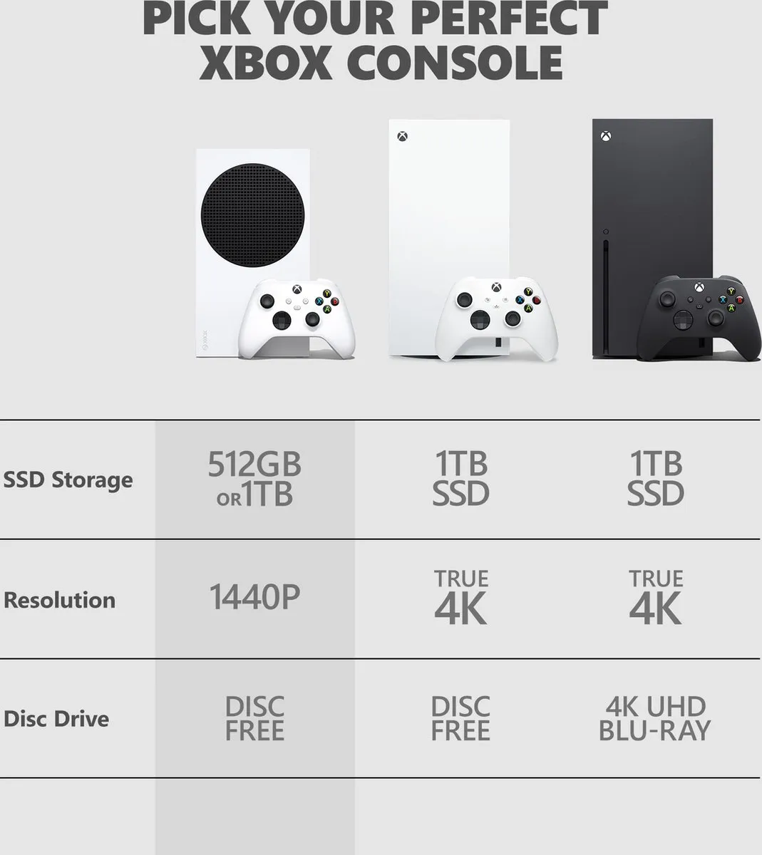 Xbox Series S 1TB - All Digital Console - Robot White