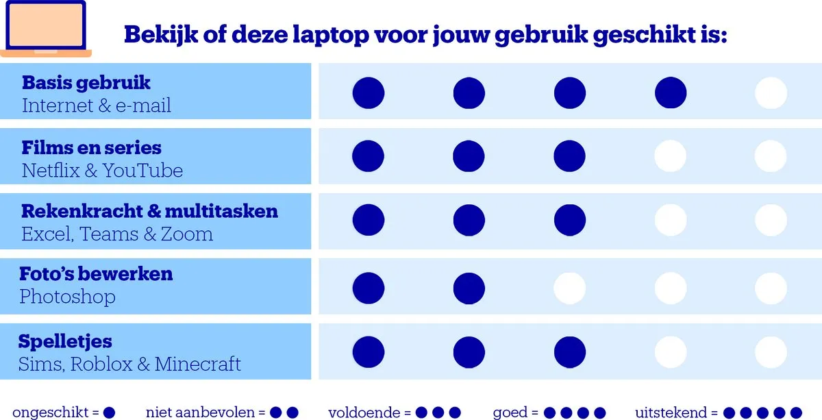 HP 14-em0751nd - Laptop - Ryzen 5 - 16GB/512GB - 14 inch