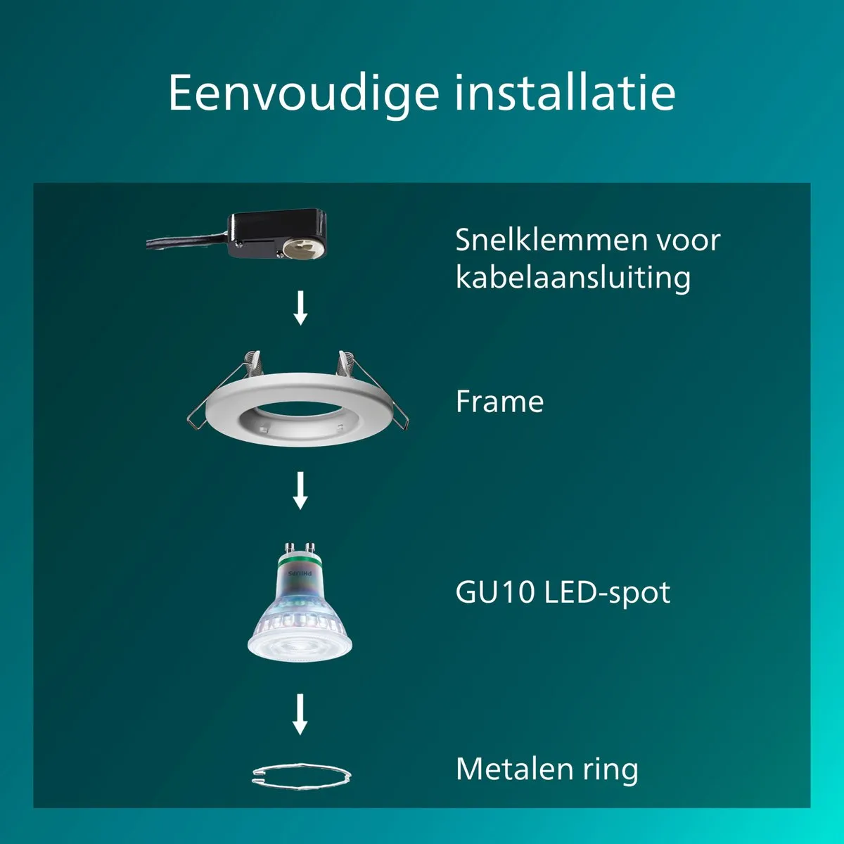 Philips Peridot Inbouwspot GU10 - Wit - 7W