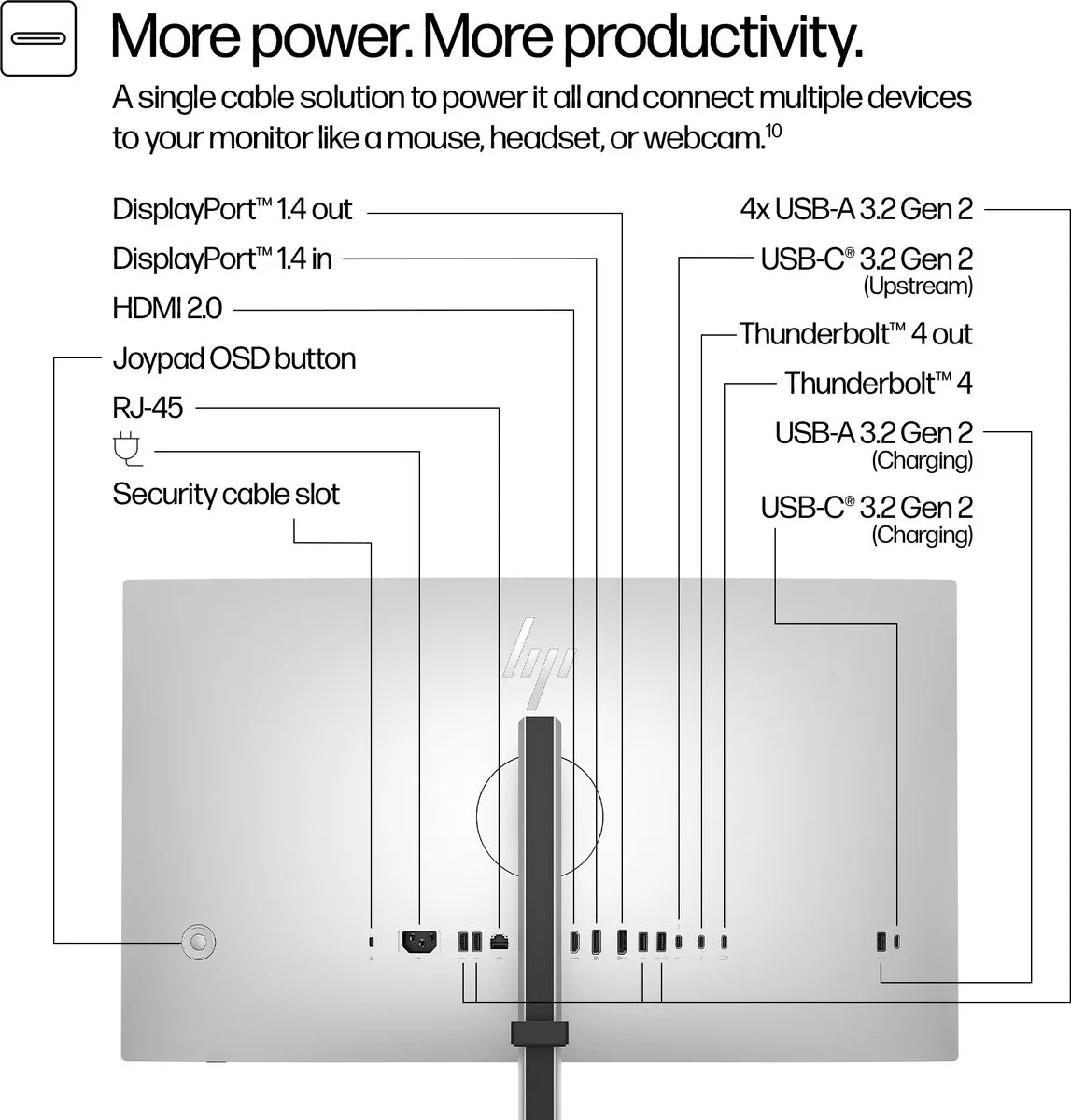 HP Serie 7 Pro 27 inch 4K Monitor - Thunderbolt 4