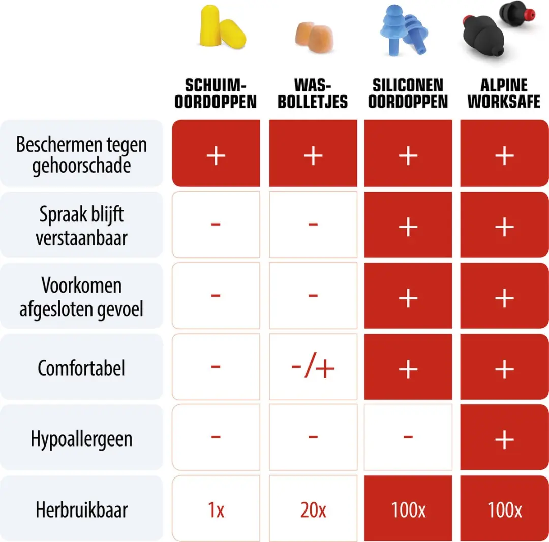 Alpine WorkSafe Oordoppen 23dB - Zwart
