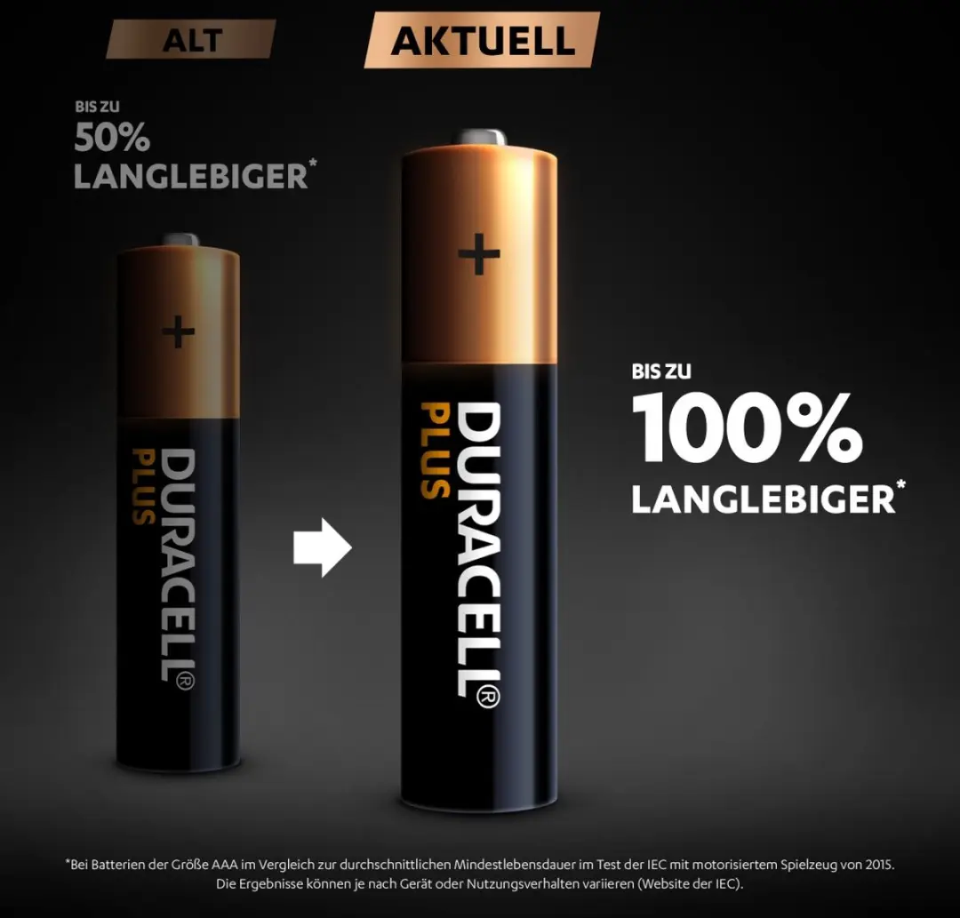 Duracell Alkaline Plus AAA Batterijen - 4 Stuks
