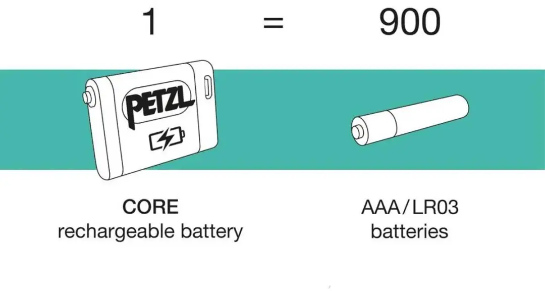 Petzl E099EB00 Oplaadbare Li-Ion Accu 1250mAh - afbeelding 6 van 6