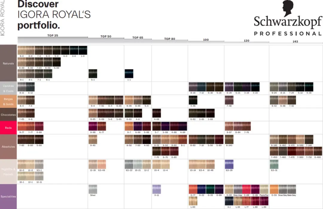Schwarzkopf Professional Igora Royal 5-0 Kleurspoeling 60ml