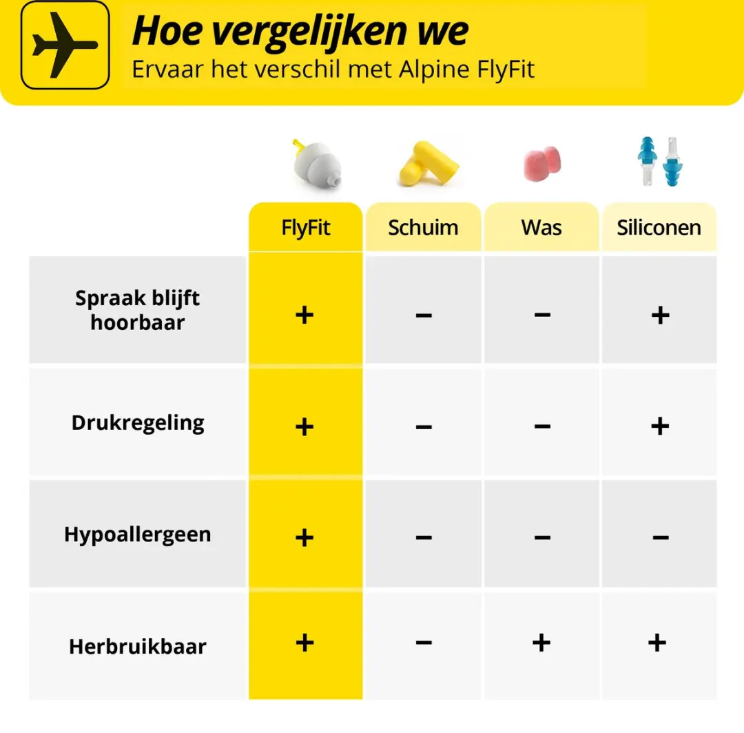 Alpine FlyFit Vliegtuig Oordopjes M/L - SNR 17dB - Geel