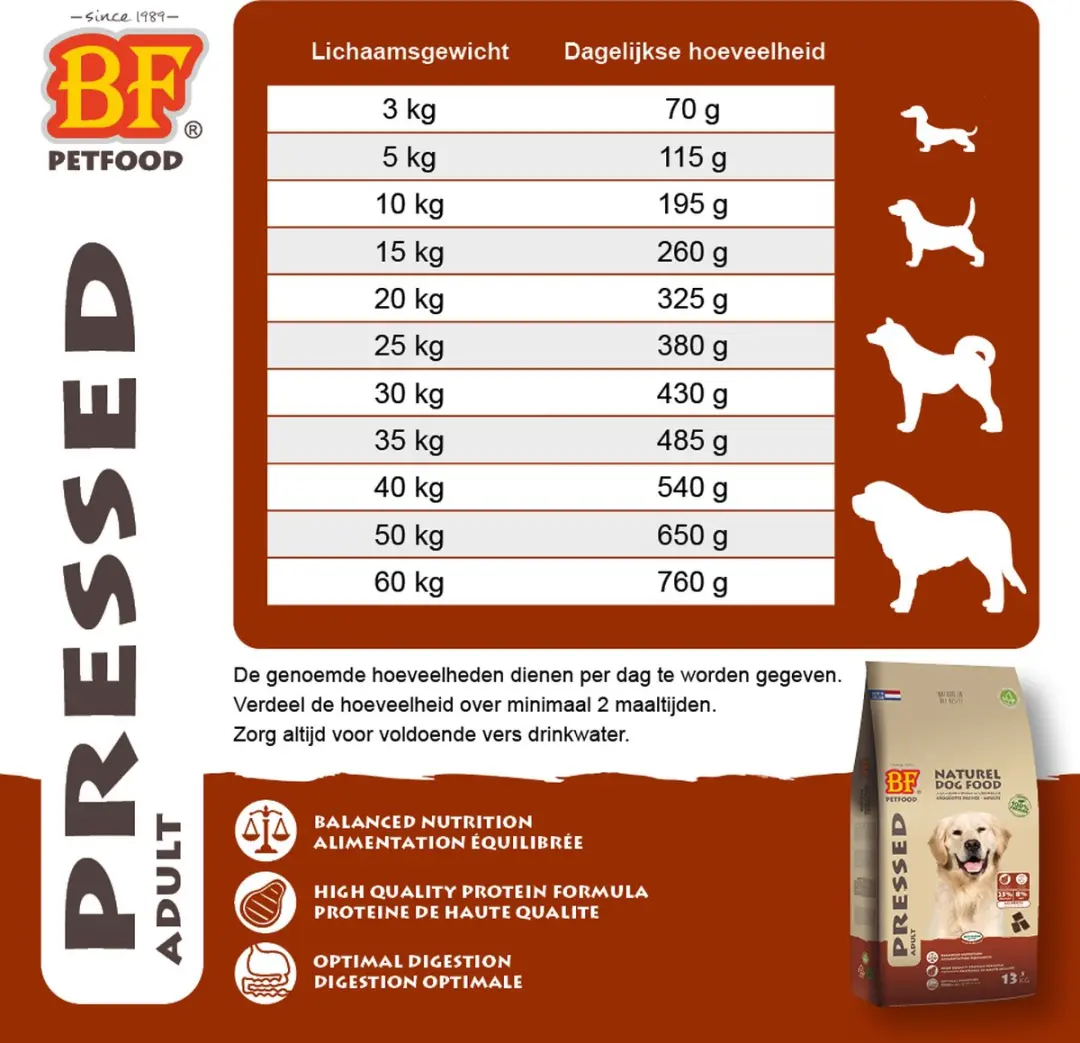 BF Petfood Biofood Vleesbrok Geperst 13.5 KG