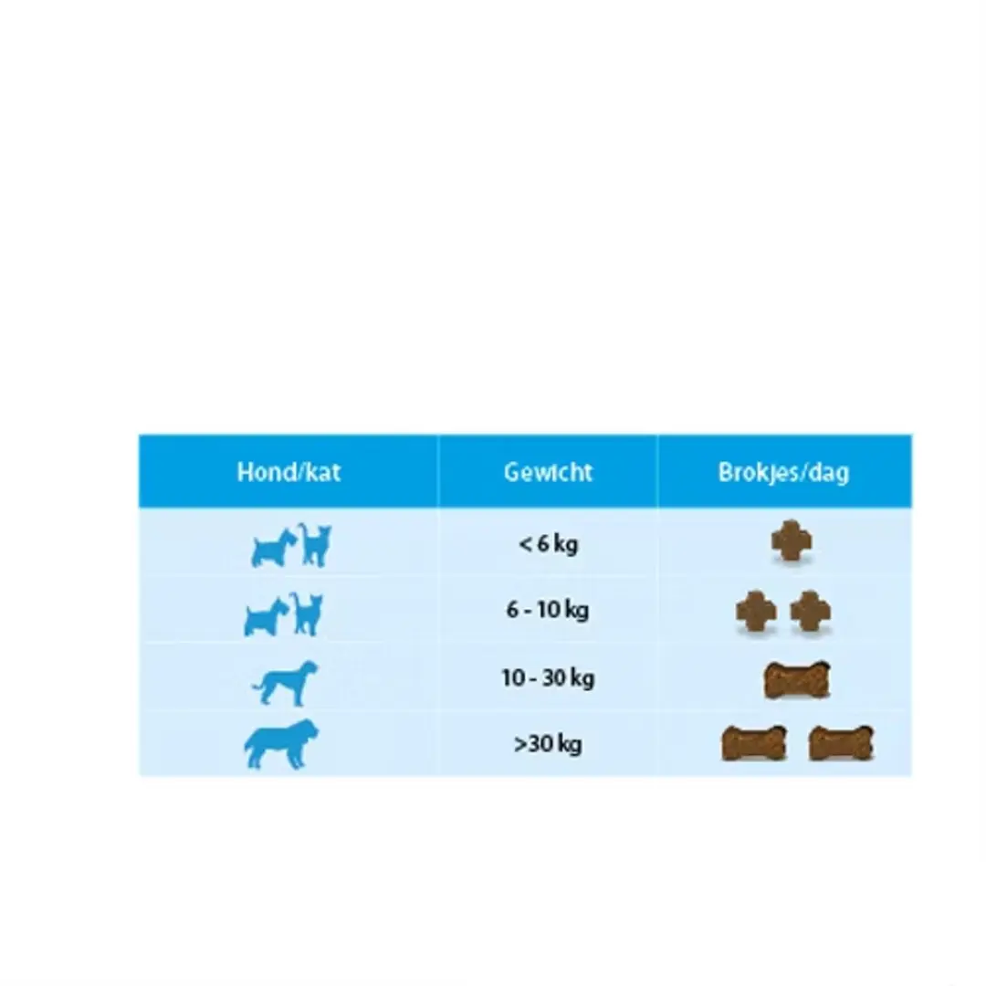 Flexadin Plus Mini Kauwbrokjes 30 Stuks