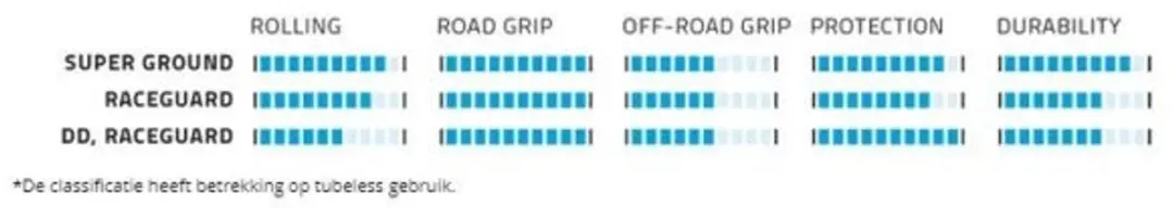 Schwalbe G-One Allround RaceGuard Vouwband 27.5x2.80