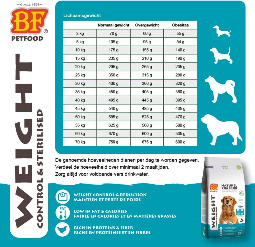 BF Petfood Weight Control Hondenvoer 12.5kg