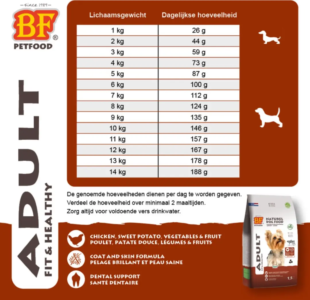BF Petfood Hondenvoer Small Breed Graanvrij Kip 5kg