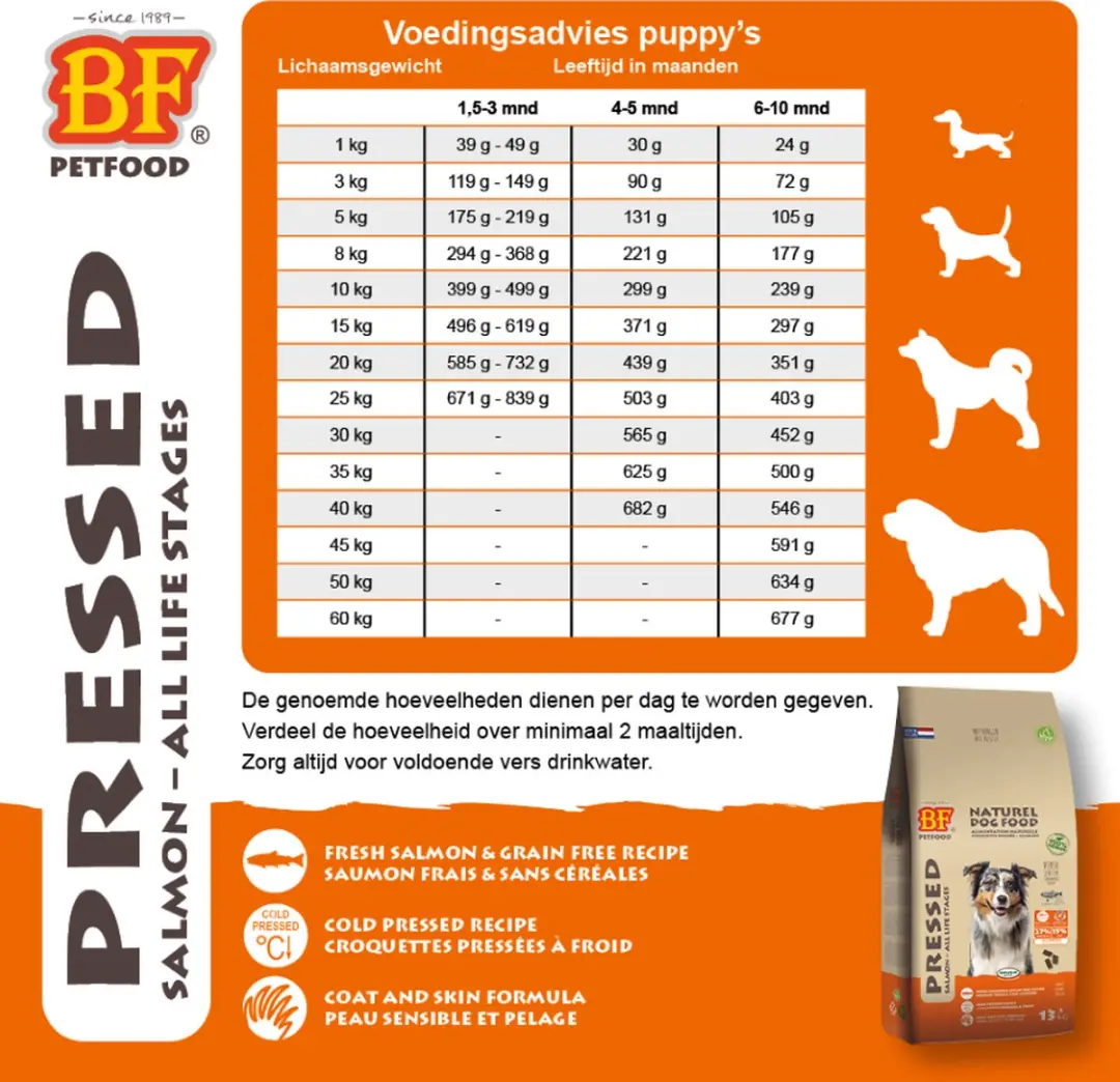 BF Petfood Biofood Geperste Hondenbrokken Zalm 13.5kg