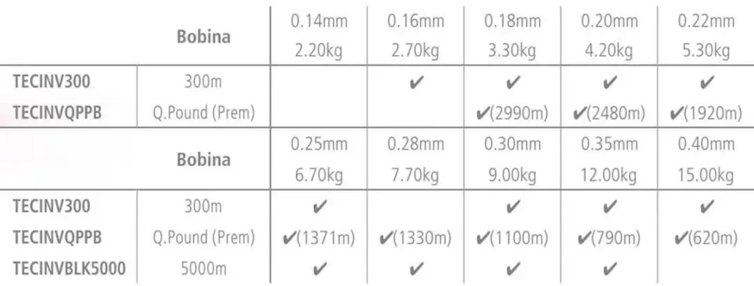 Shimano Technium Invisi Grijs 300m - 0.355mm - afbeelding 2 van 6