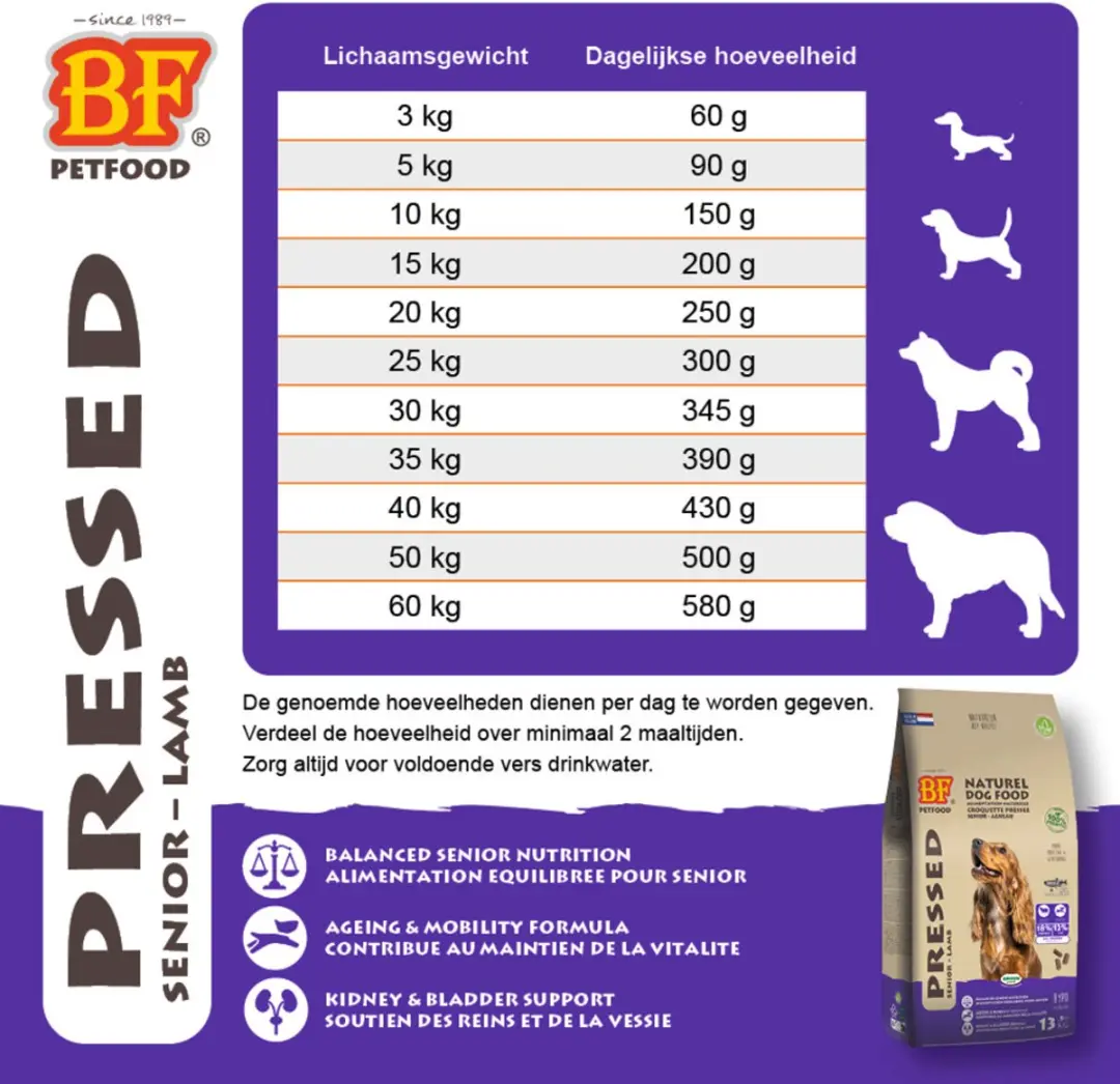 BF Petfood Geperst Hondenvoer Senior - 20kg (4x5kg)