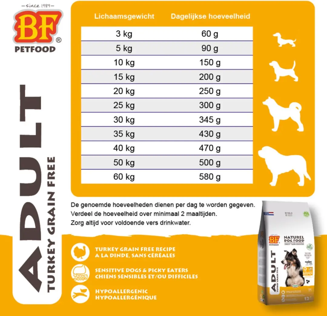 BF Petfood Adult Graanvrij Hondenvoer Kalkoen - 20kg (4x5kg)