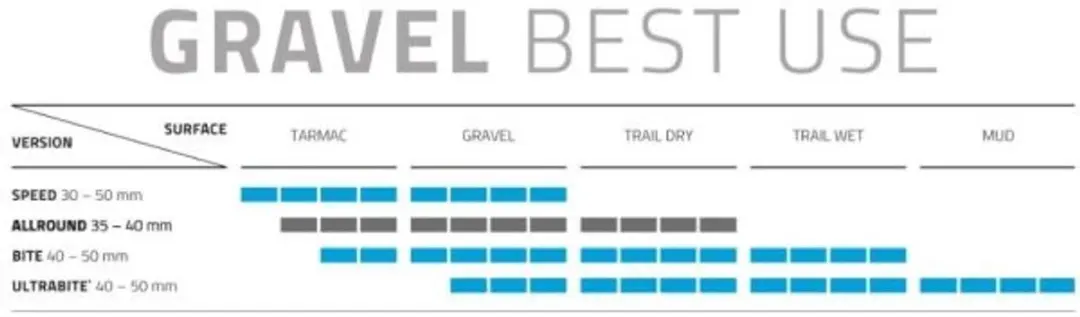 Schwalbe G-One Allround RaceGuard 28x1.50 - Gravelband - Zwart