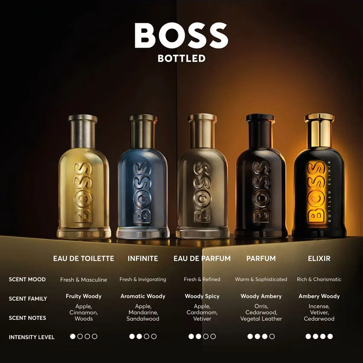Hugo Boss BOSS Bottled Geschenkset - 150ml