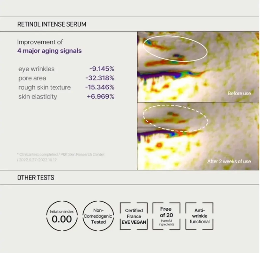 SOME BY MI Retinol Intense Trial Kit - 2 Stuks
