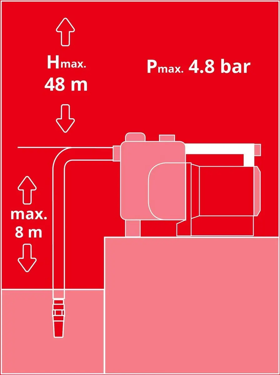 Einhell GE-GP 1145 ECO Elektrische Tuinpomp 1100W - afbeelding 3 van 6