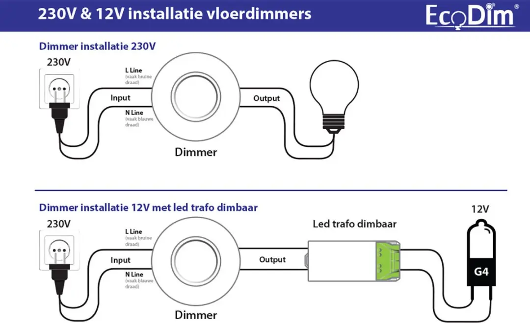 Ecodim LED Vloerdimmer 0-50W - Fase Afsnijding - Zwart