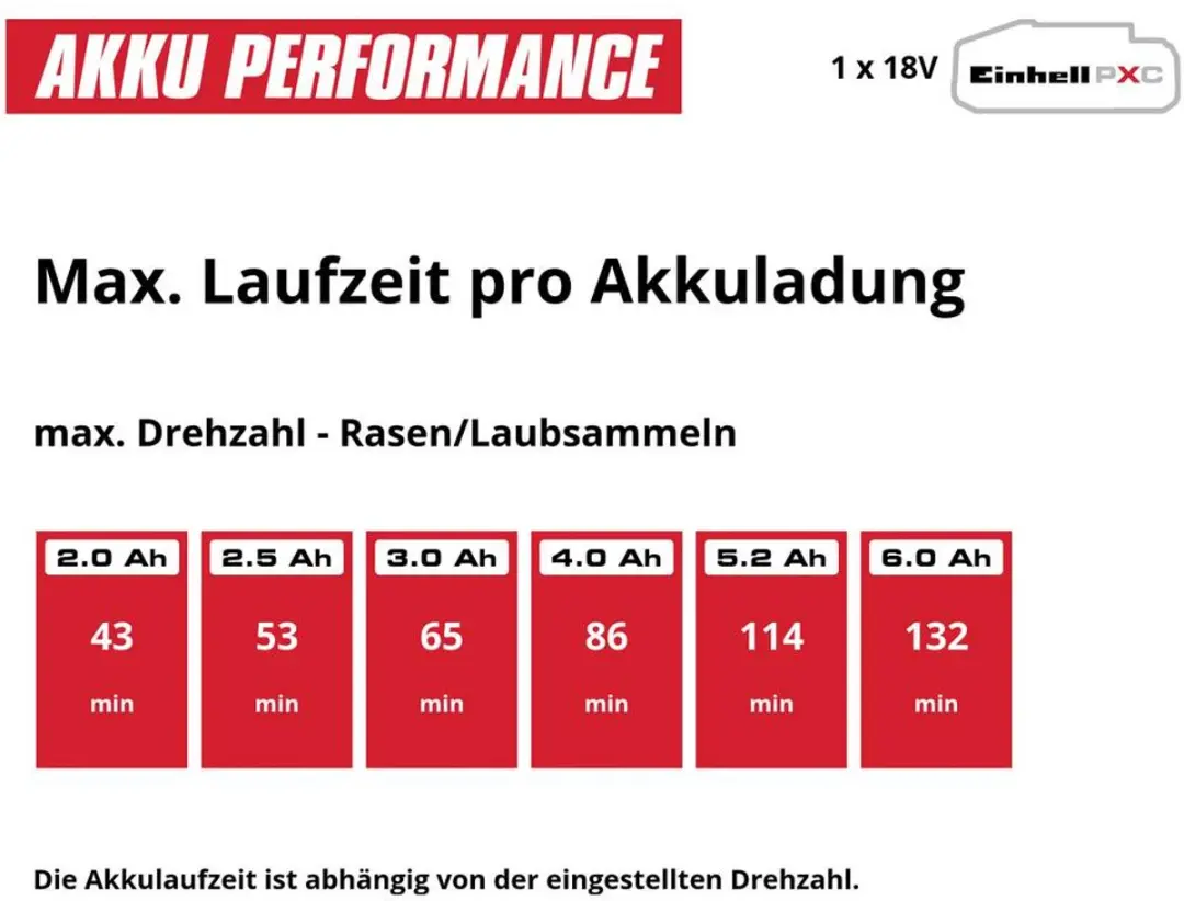 Einhell 3414185 Loofverzamelaar 550mm - Softgriff - afbeelding 3 van 6
