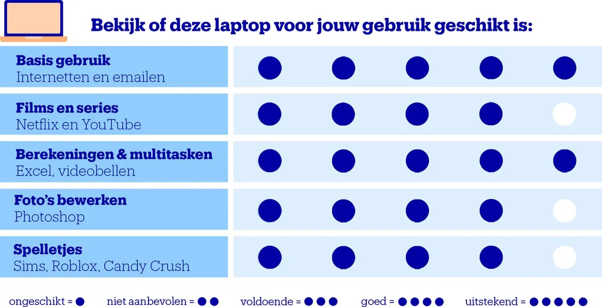 Lenovo IdeaPad Slim 3 83ES0030MH Laptop - 16 inch - afbeelding 3 van 6