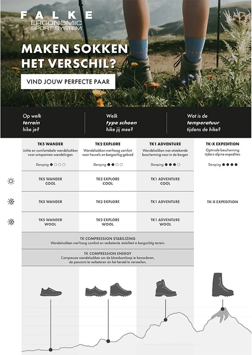 Falke TK5 Short Wandelsokken Heren - Grijs - Maat 42-43