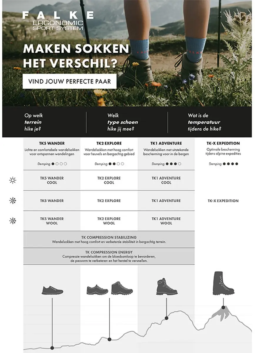 Falke TK5 Wandelsokken Heren - Anti-blaar - 42/43