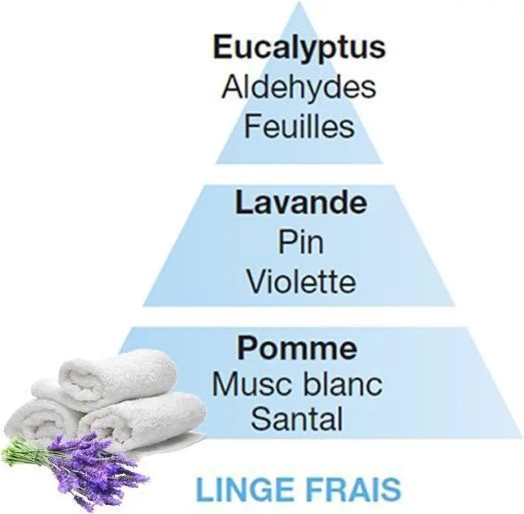 Lampe Berger Navulling Linge Frais 500ml - afbeelding 2 van 4