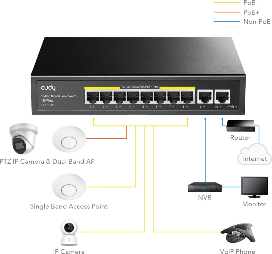 Cudy 10-poorts Gigabit PoE+ Switch 8x PoE+ 120W - Zwart - afbeelding 3 van 6