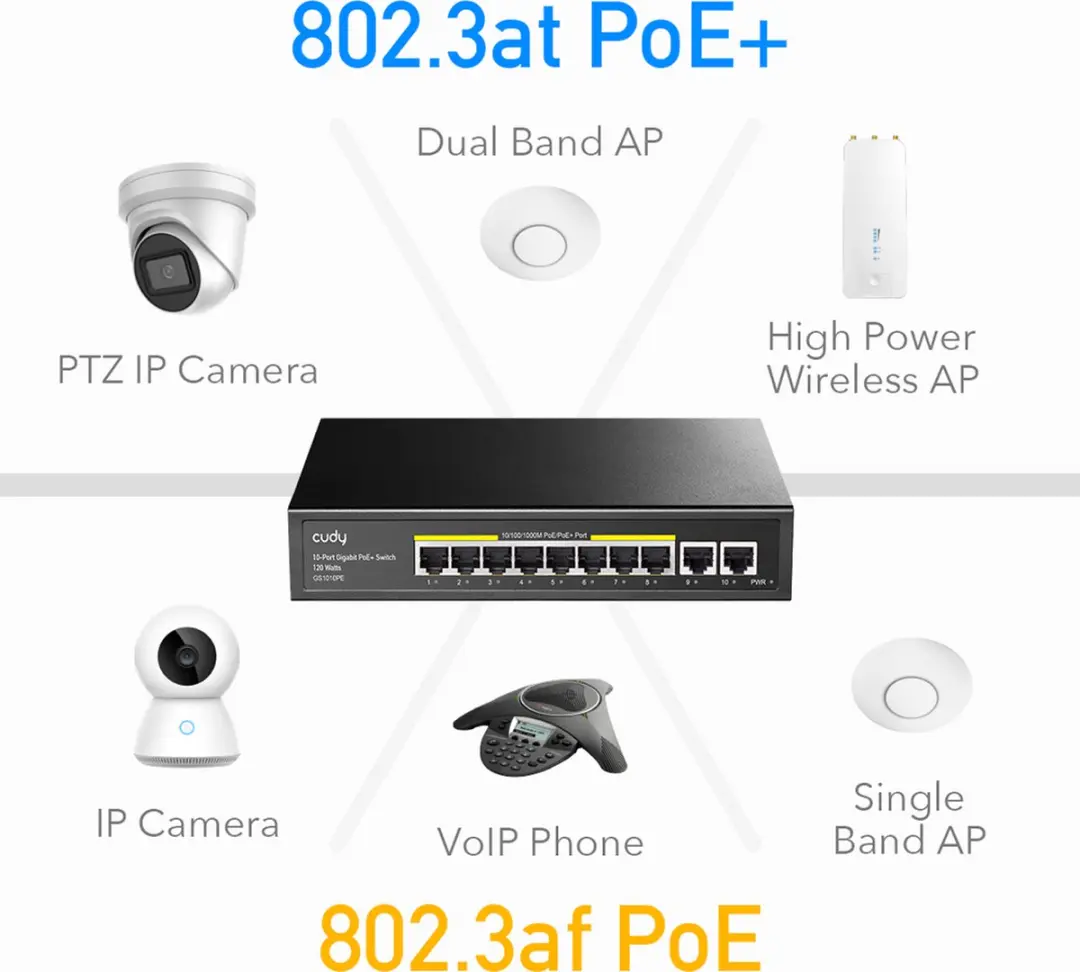 Cudy 10-poorts Gigabit PoE+ Switch 8x PoE+ 120W - Zwart - afbeelding 2 van 6