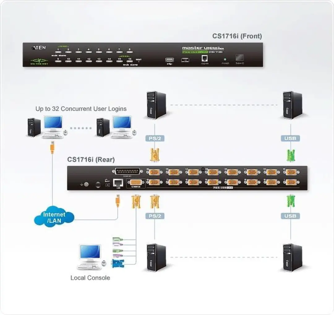 ATEN CS1716i KVM Over IP Switch 16 Poorten - DCP3006 - afbeelding 5 van 6