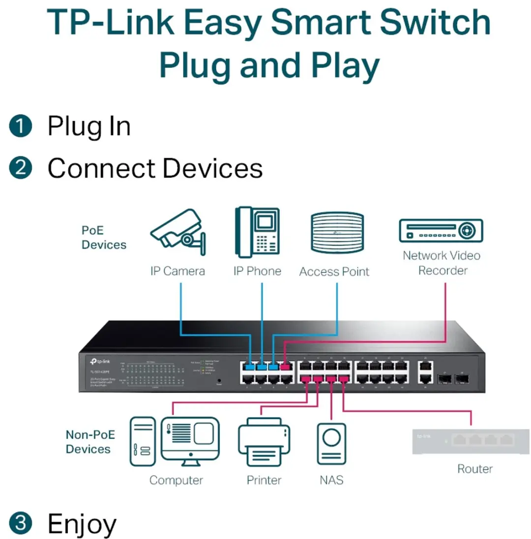 TP-Link TL-SG1428PE Managed Switch 26x PoE - 56Gbps - 250W - Zwart - afbeelding 6 van 6