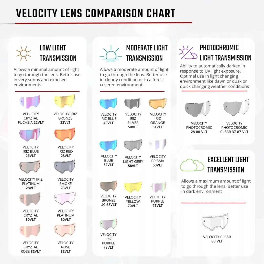 Leatt Velocity 5.5 Iriz Bril - SunBurn