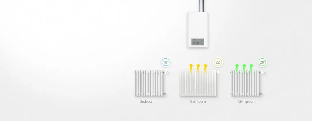 Fibaro The Heat Controller FGT-001 Slimme Thermostaatkraan - Wit - afbeelding 6 van 6