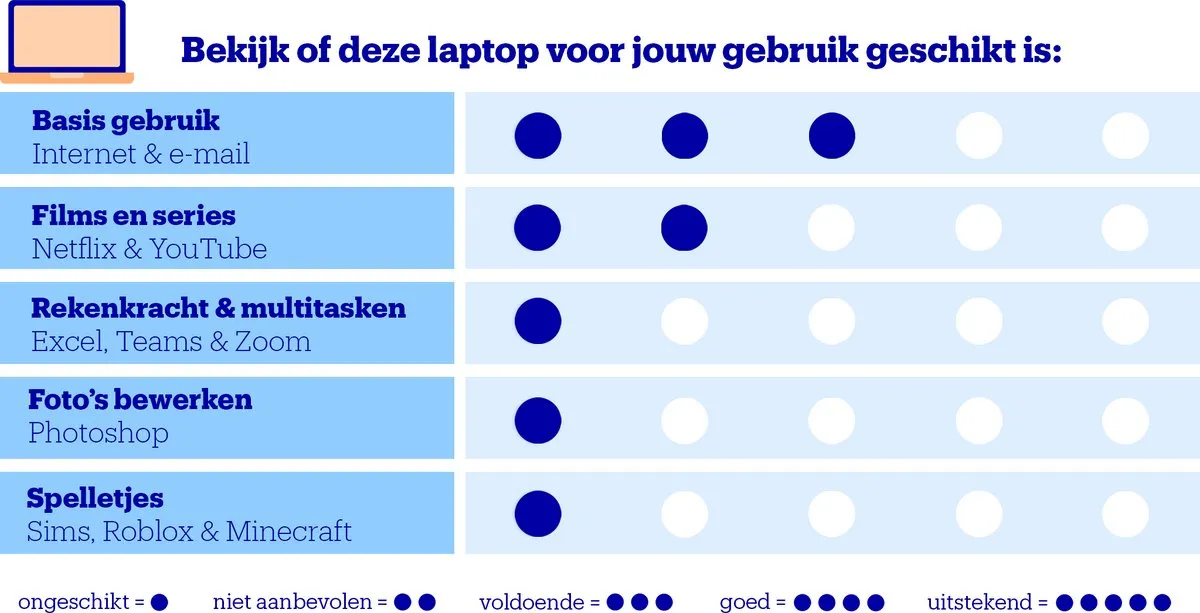 Lenovo IdeaPad Slim 3 15IAN8 82XB00E2MH Laptop - 15.6" - 128GB