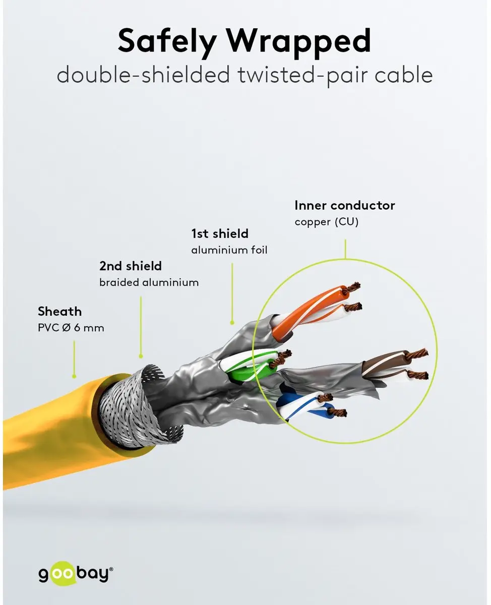 Goobay CAT 6 S/FTP Netwerkkabel - 20m - Geel - Halogeenvrij