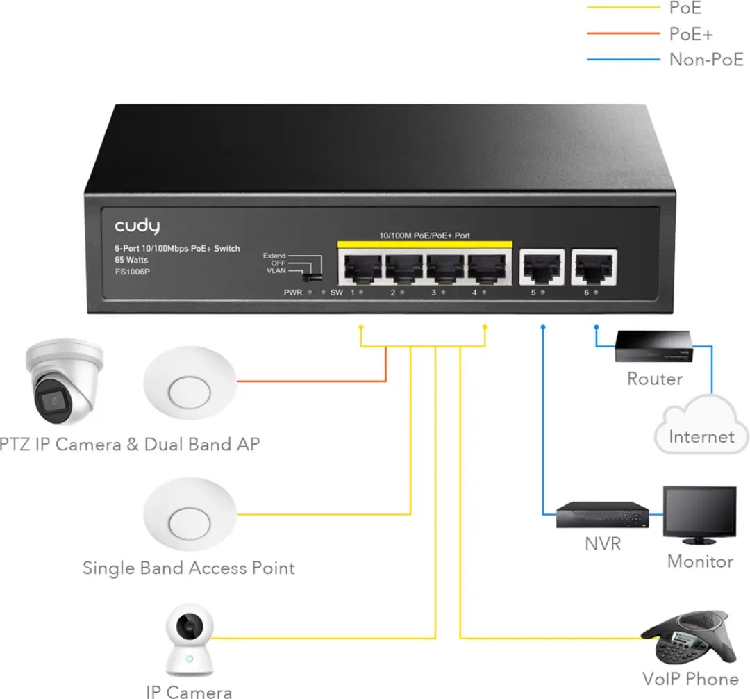Cudy FS1006P 6-Poorts Switch - 4x PoE 60W - Zwart - afbeelding 6 van 6