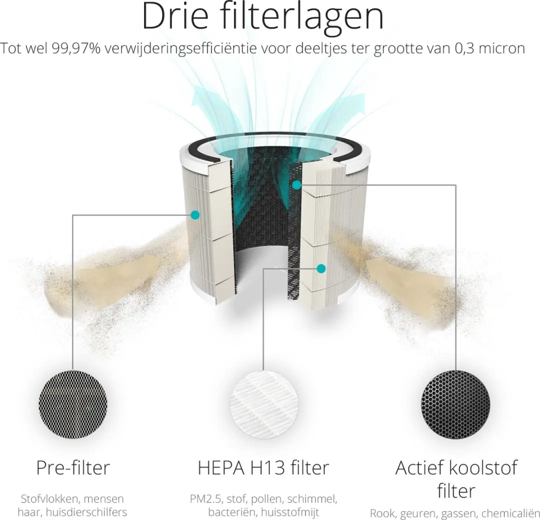 Duux Bright Smart Luchtreiniger DXPU07 - Wit - afbeelding 6 van 6