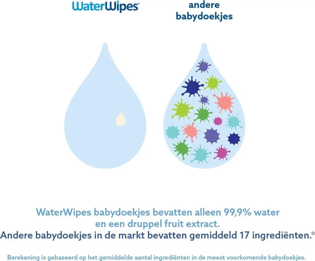WaterWipes Billendoekjes Gevoelige Huid 60 Stuks