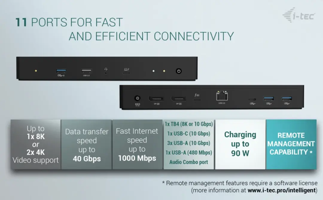 I-tec Thunderbolt 4 TB4INTGDUAL4KDOCPD Dual Display Dock - 90W - Zwart - afbeelding 6 van 6