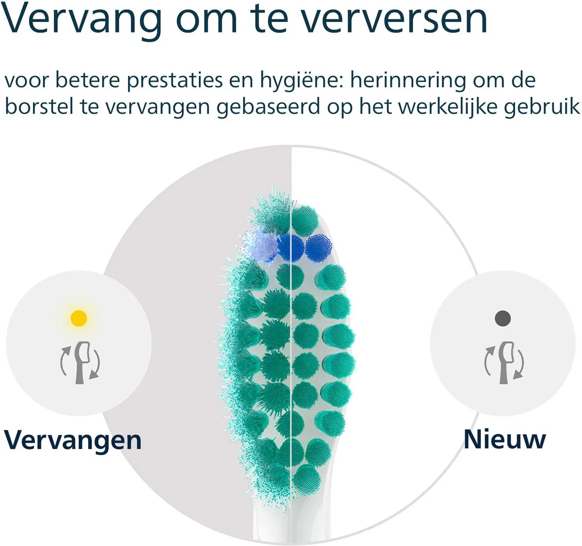 Philips Sonicare ProResults C1 HX6016/87 Opzetborstels - 6 Stuks