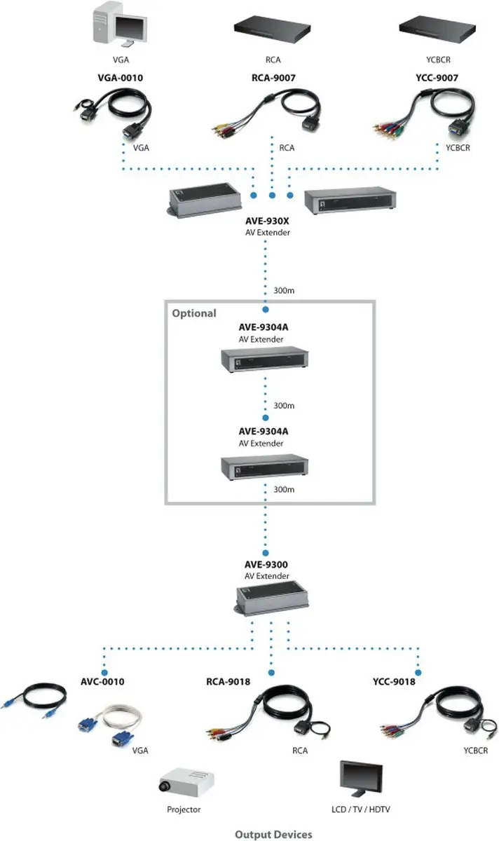 LevelOne AVE-9304 AV Extender - Zwart/Zilver