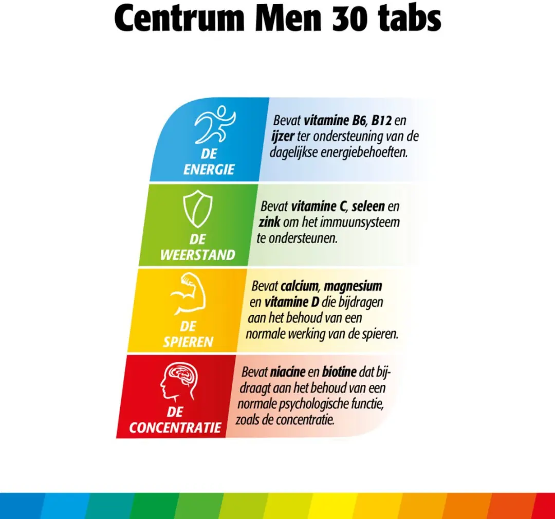 Centrum Men Multivitaminen