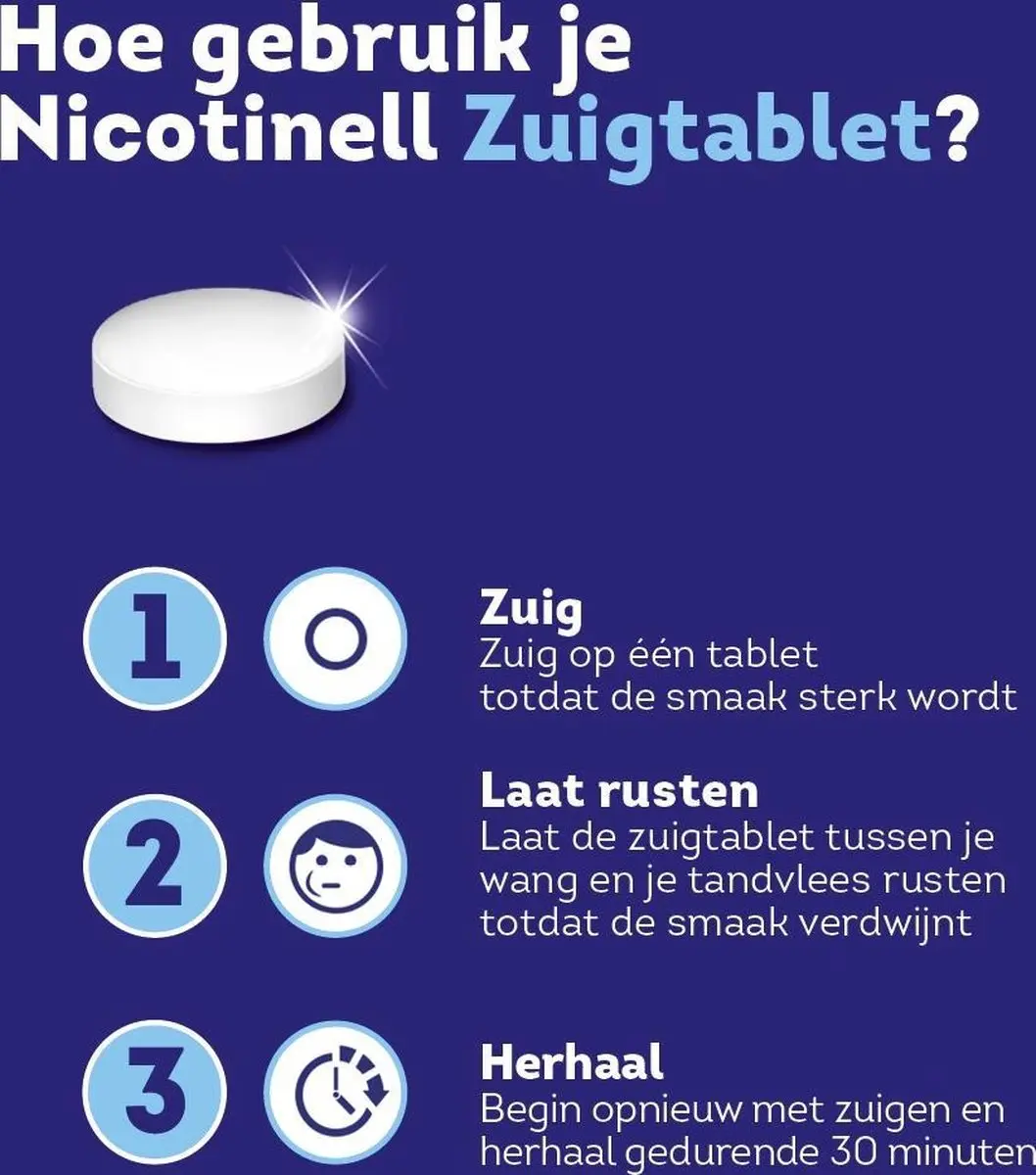 Nicotinell Mint 1mg Zuigtablet - 36 Stuks