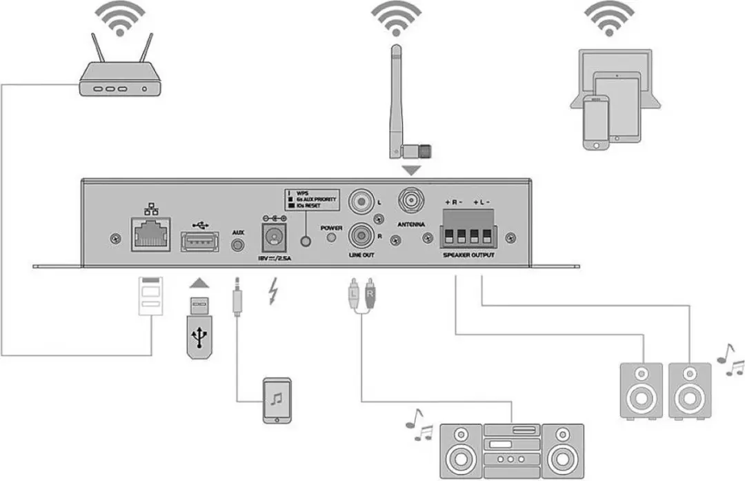 Omnitronic CIA-40WIFI 2.0 Stereoversterker 2x25W - Zwart - afbeelding 4 van 4