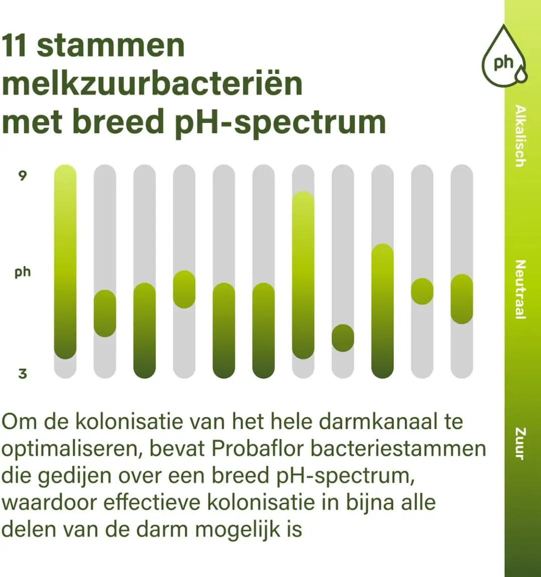 Nupure Probaflor Biotica 90 Stuks